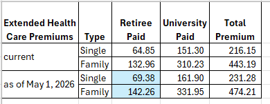 table of new retiree health benefit premiums